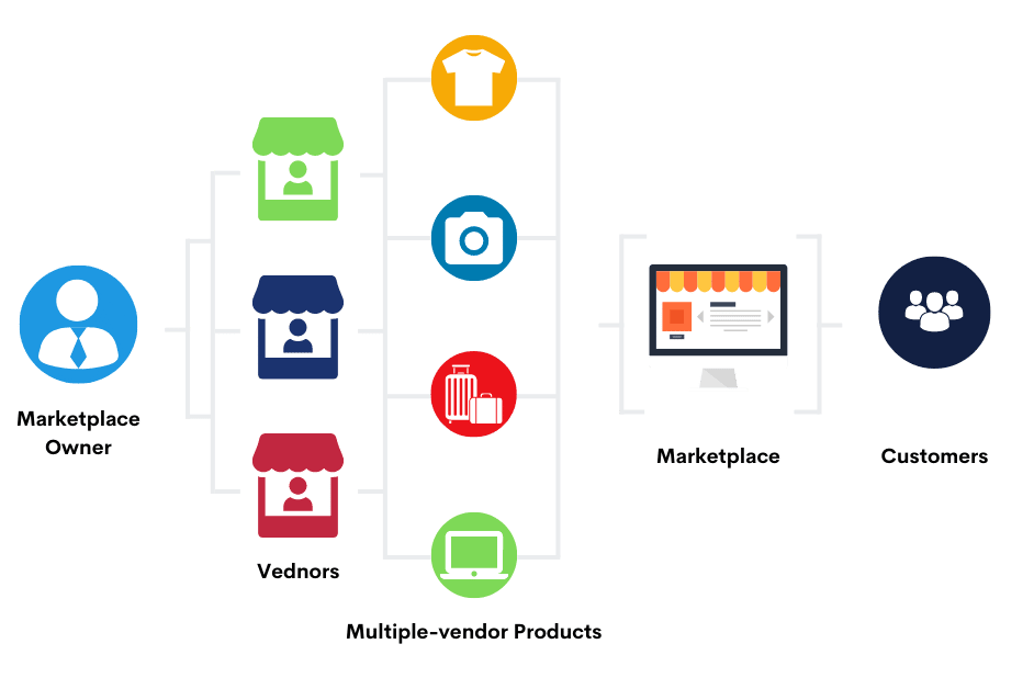 multi vendor marketplace